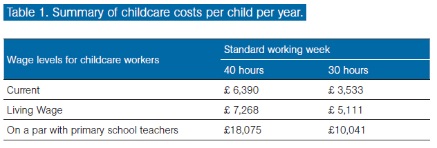 valuechildcaretable